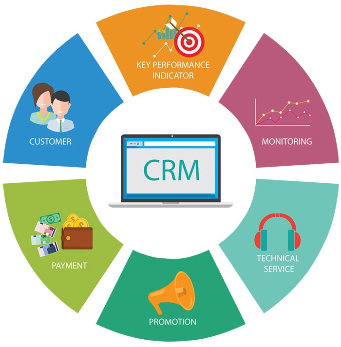 Tìm hiểu CRM là gì? Đối tượng cần sử dụng CRM