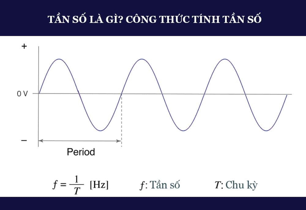 Tần số là gì? Các loại tần số thường gặp